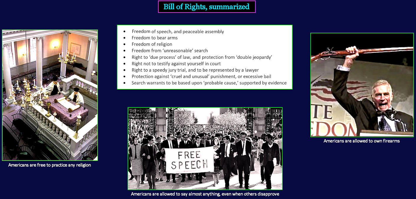 Bill of Rights ratified, 1791